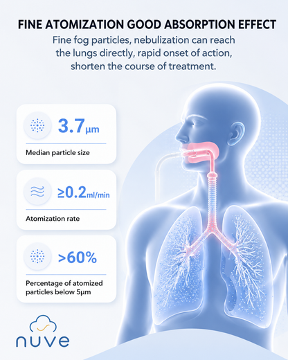 HEATWOLF Nebuliser - Quiet Relief in a minute, Breathe Easy at Home